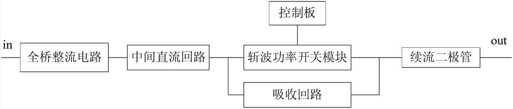 Internal combustion locomotive alternating current auxiliary generator excitation control device