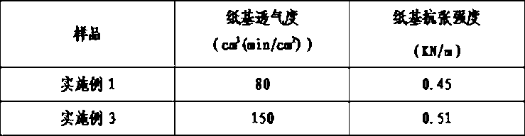 Method of manufacturing reconstituted tobacco through high-quality functional paper-making process