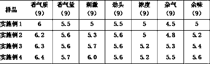 Method of manufacturing reconstituted tobacco through high-quality functional paper-making process