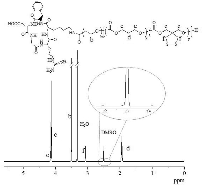 Preparation method of crosslinked nanomedicine based on active reaction one-step method