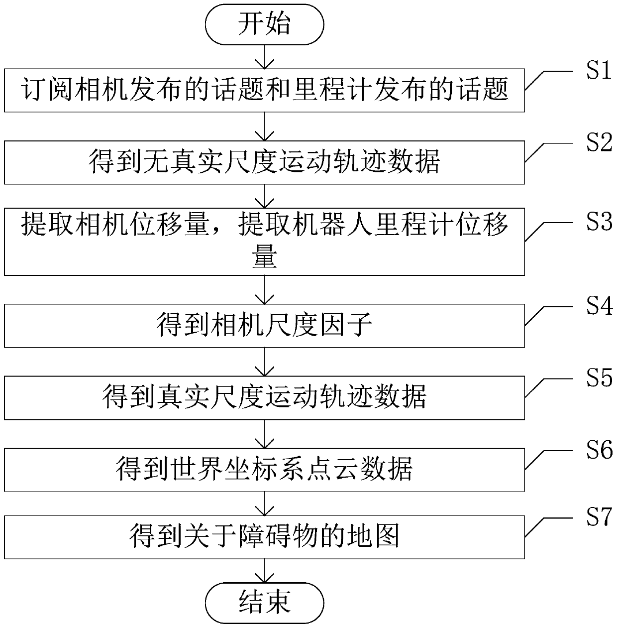 Positioning and mapping method based on millimeter wave radar and visual SLAM