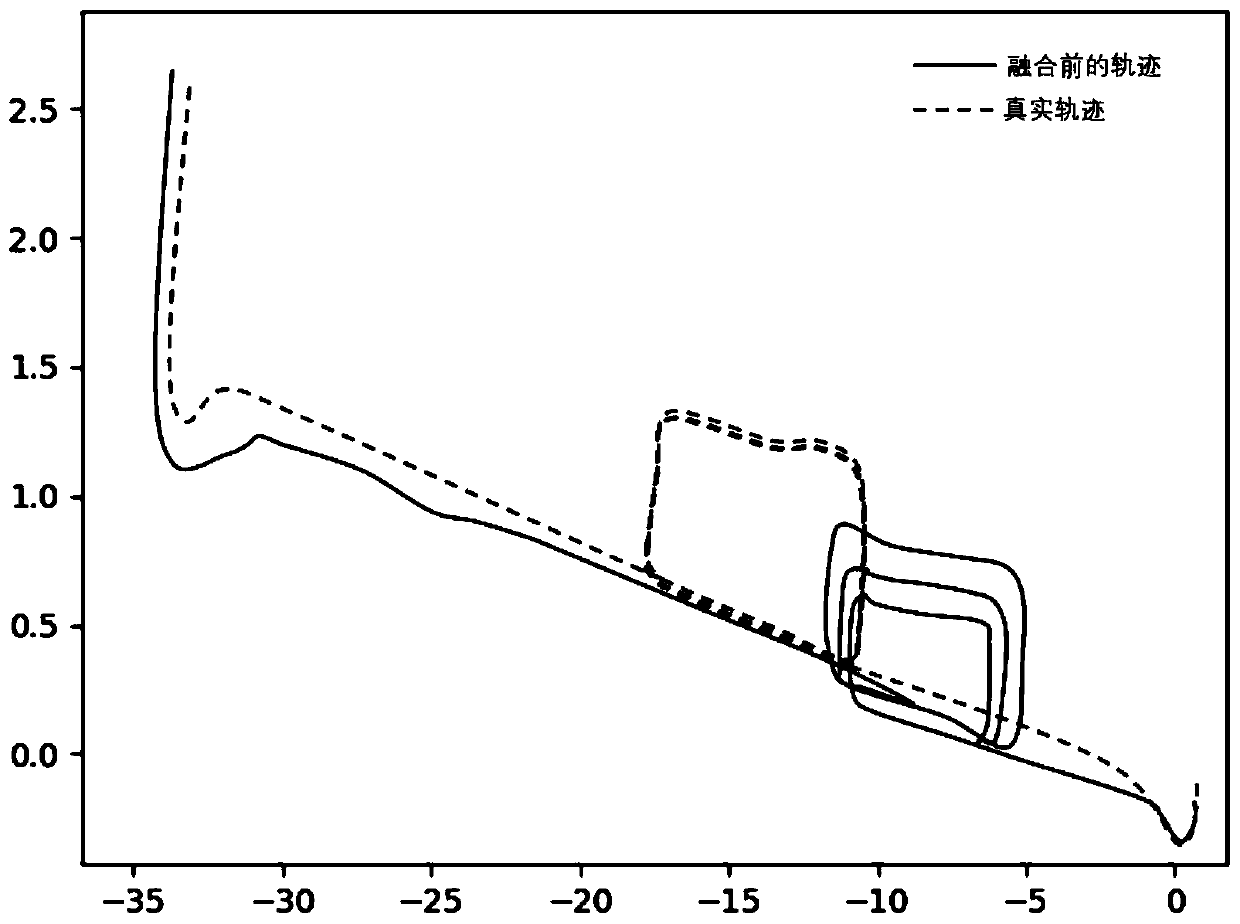 Positioning and mapping method based on millimeter wave radar and visual SLAM