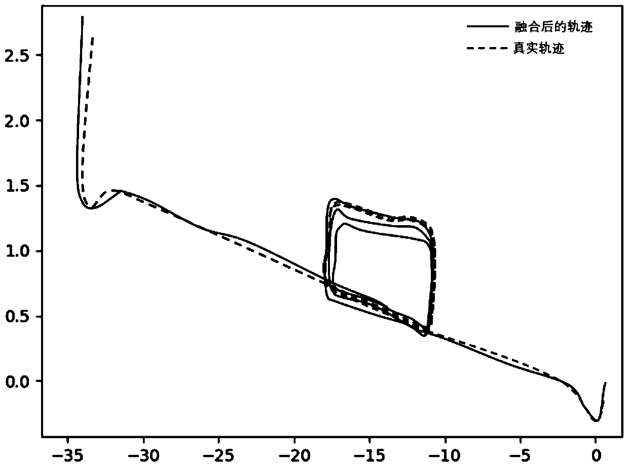 Positioning and mapping method based on millimeter wave radar and visual SLAM