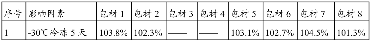 A local anesthetic preparation for external use and a method for improving the stability of the local anesthetic preparation