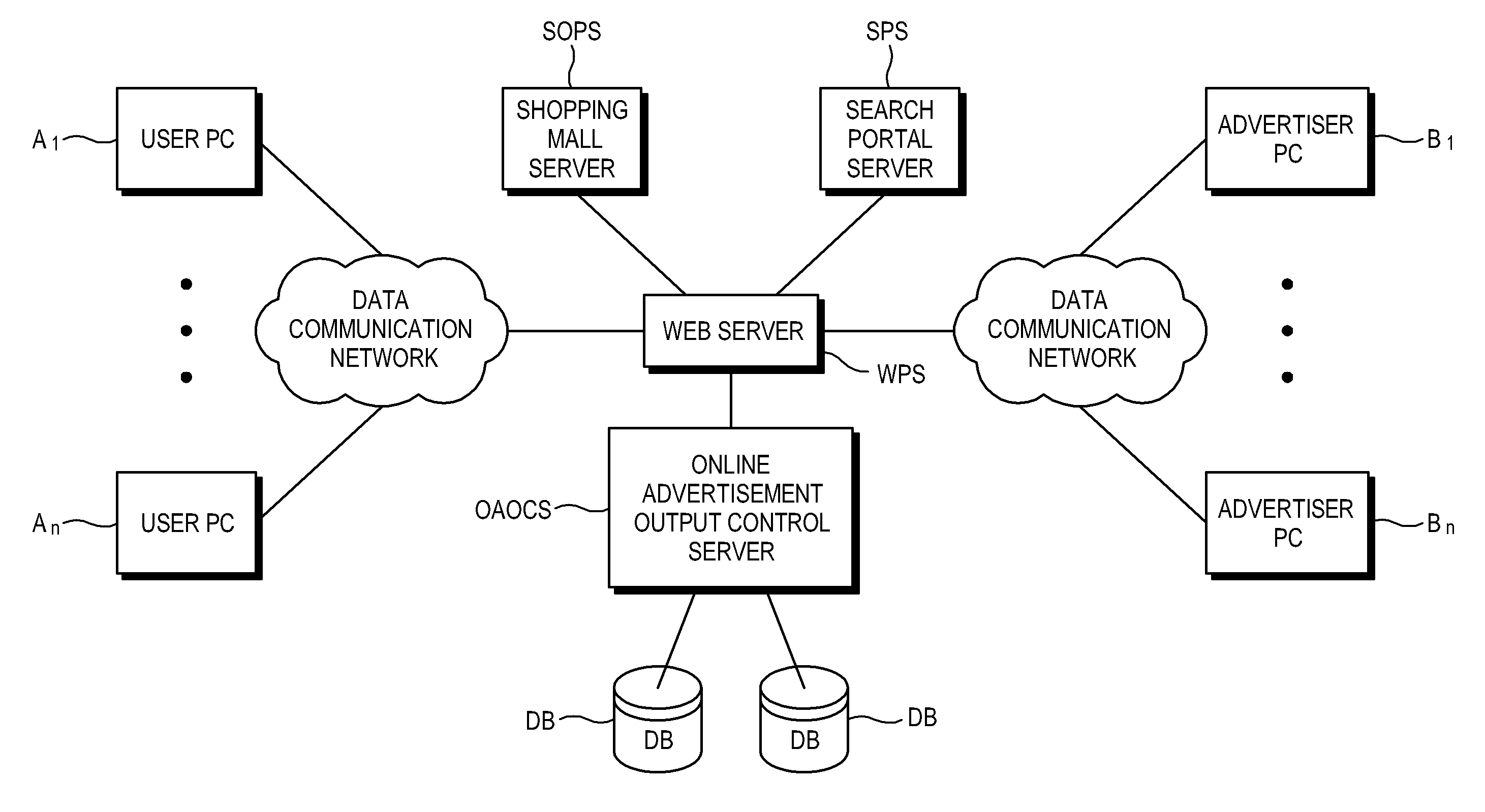 On-line advertisement output controlling system and method of the same