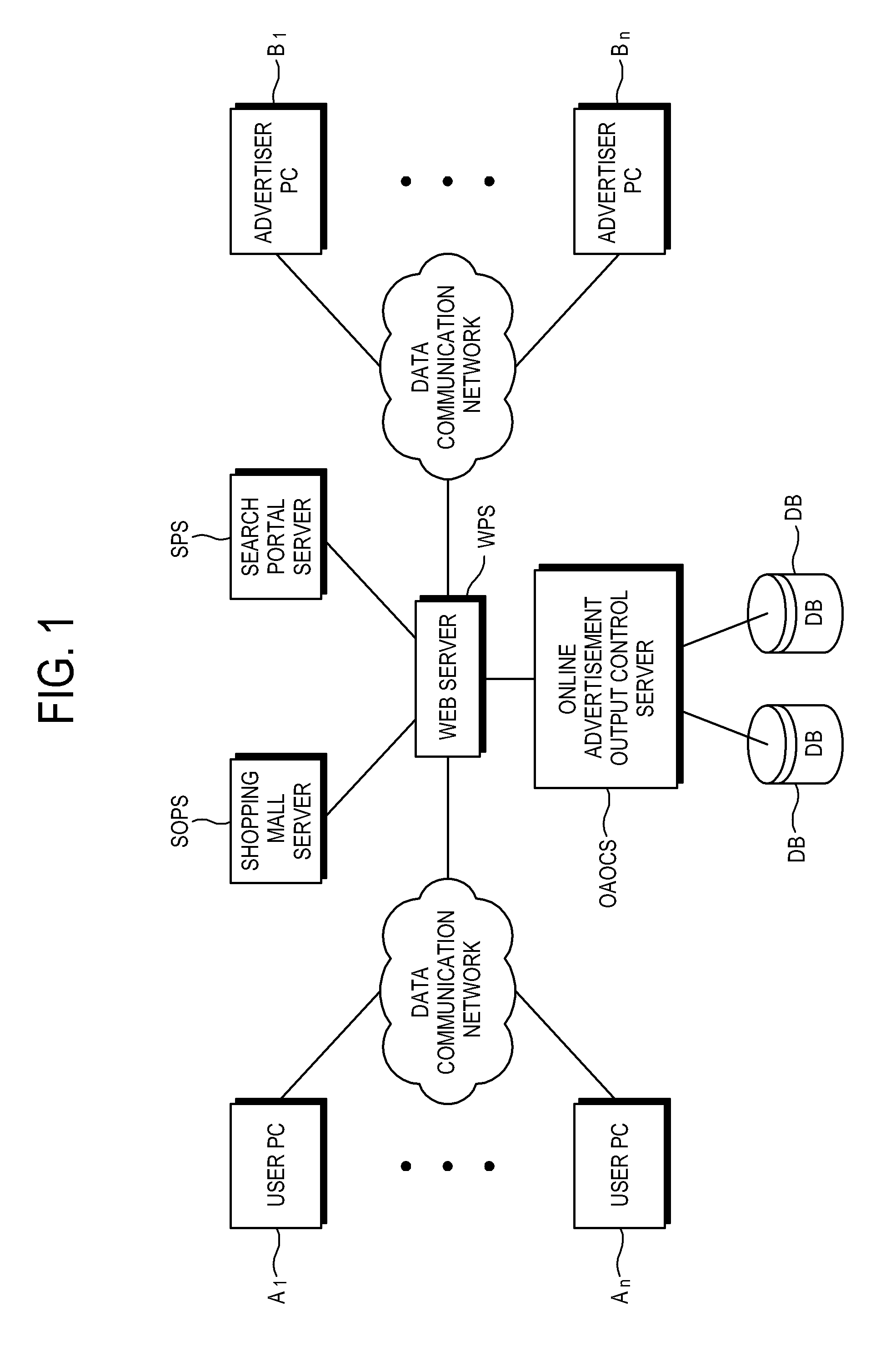 On-line advertisement output controlling system and method of the same