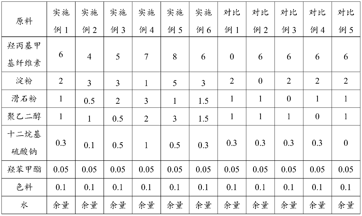 Novel flake toothpaste additive and preparation method thereof