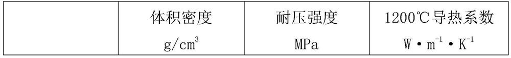 High-temperature-resistant thermal insulation material and preparation method thereof