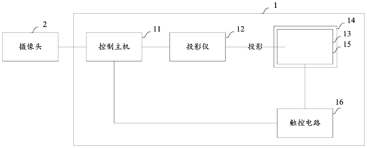 Vehicle door unlocking method and device, and storage medium