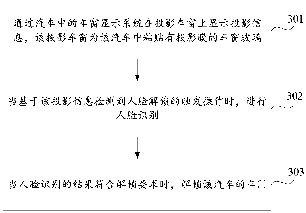 Vehicle door unlocking method and device, and storage medium