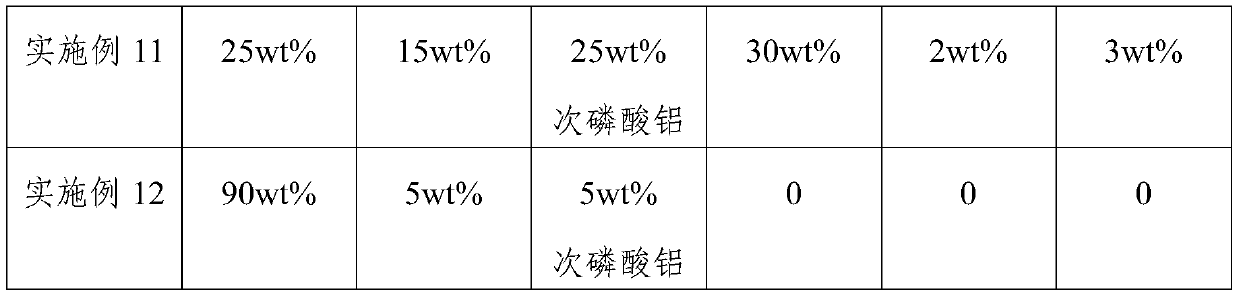 Composition, high-efficiency flame-retardant phase change thermal management composite material which is prepared from composition and preparation method of composition and high-efficiency flame-retardant phase change thermal management composite material