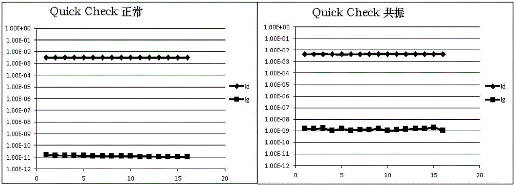 MOS structure used for packaging level reliability test and manufacturing method thereof