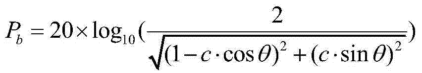 Transmitting power radiation testing system of digital TV station in open ground environment