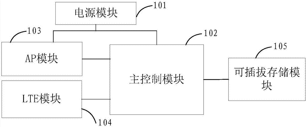 In-flight wireless network server