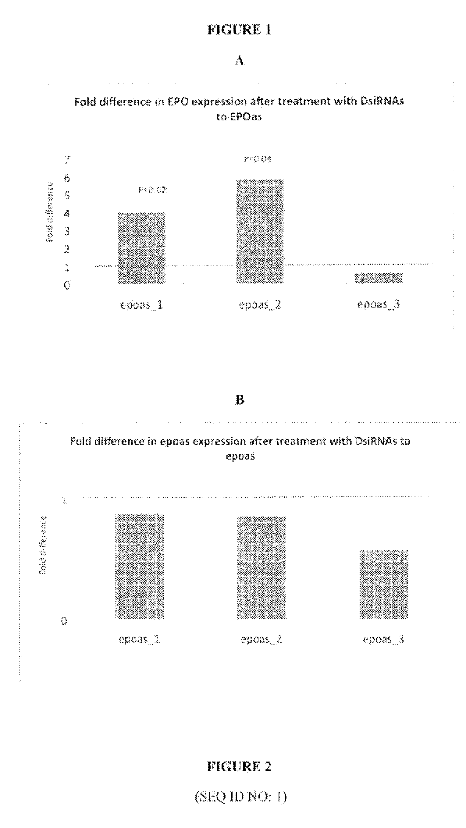 Treatment of erythropoietin (EPO) related diseases by inhibition of natural antisense transcript to epo