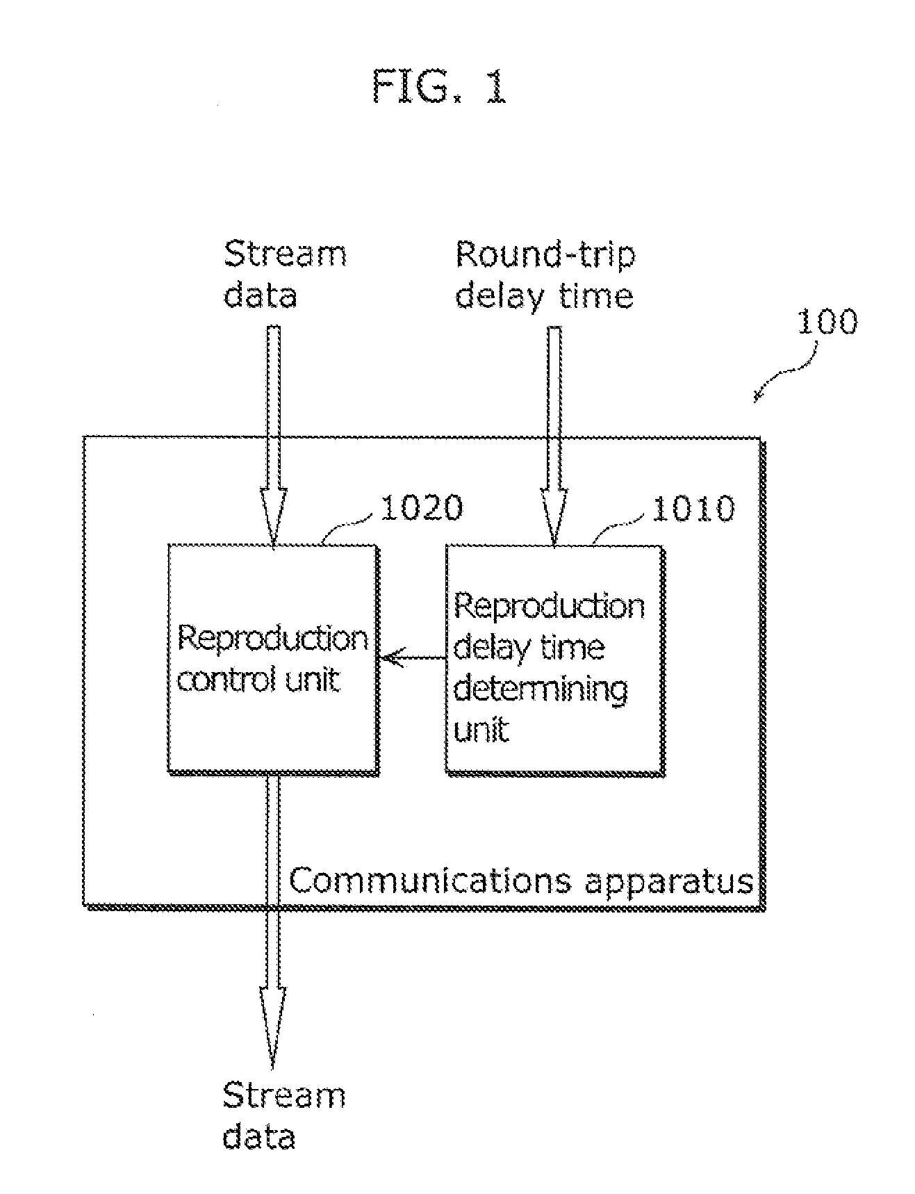 Communications terminal, communications method, and program and integrated circuit for controlling a reproduction delay time in distributing a stream