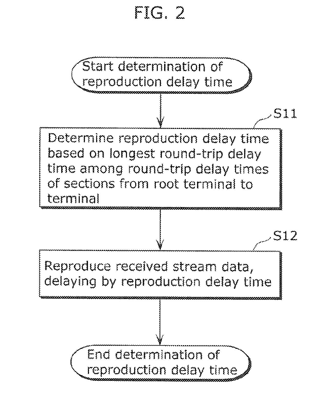 Communications terminal, communications method, and program and integrated circuit for controlling a reproduction delay time in distributing a stream