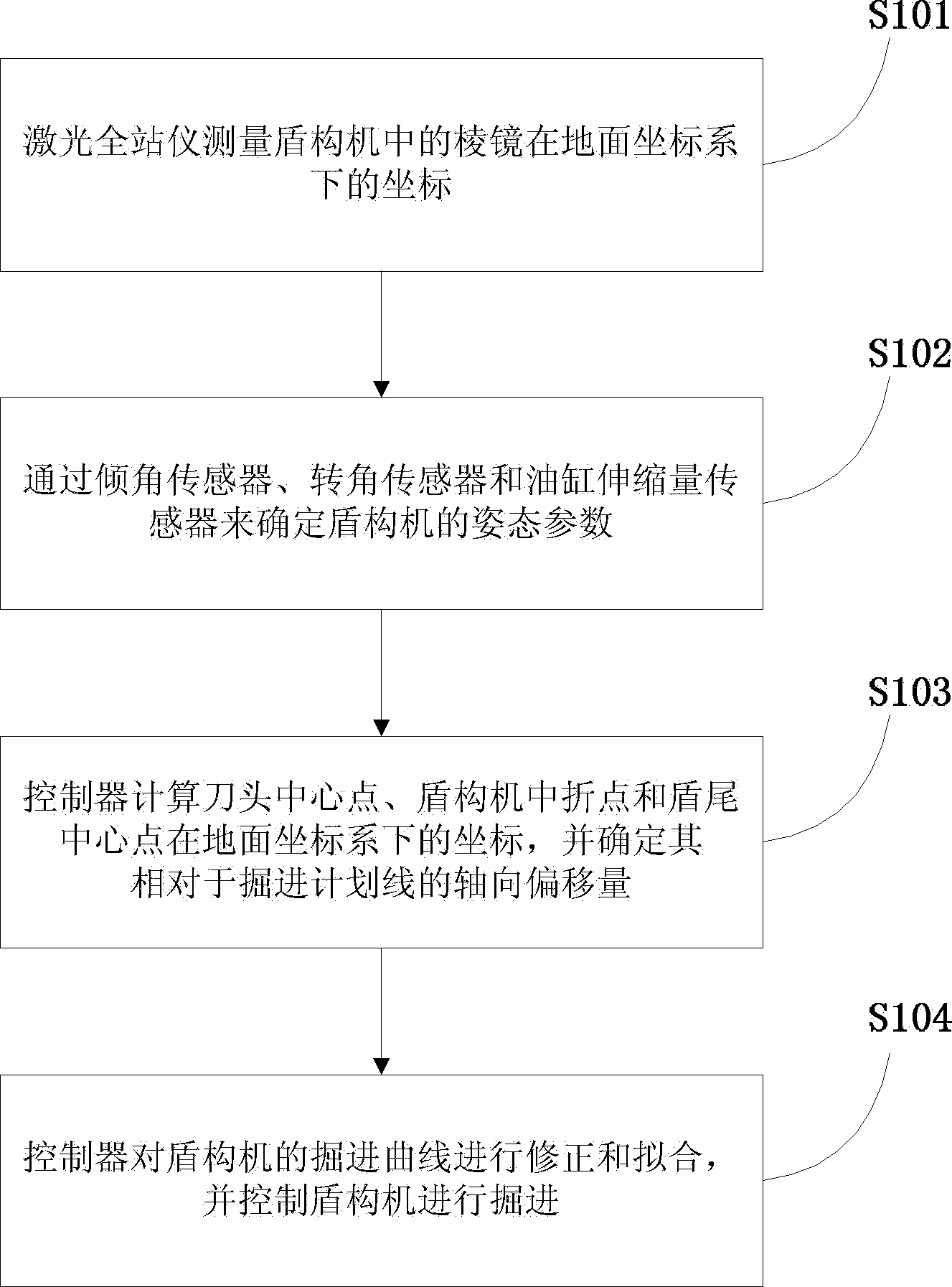 Laser-oriented control system and method for shield machine