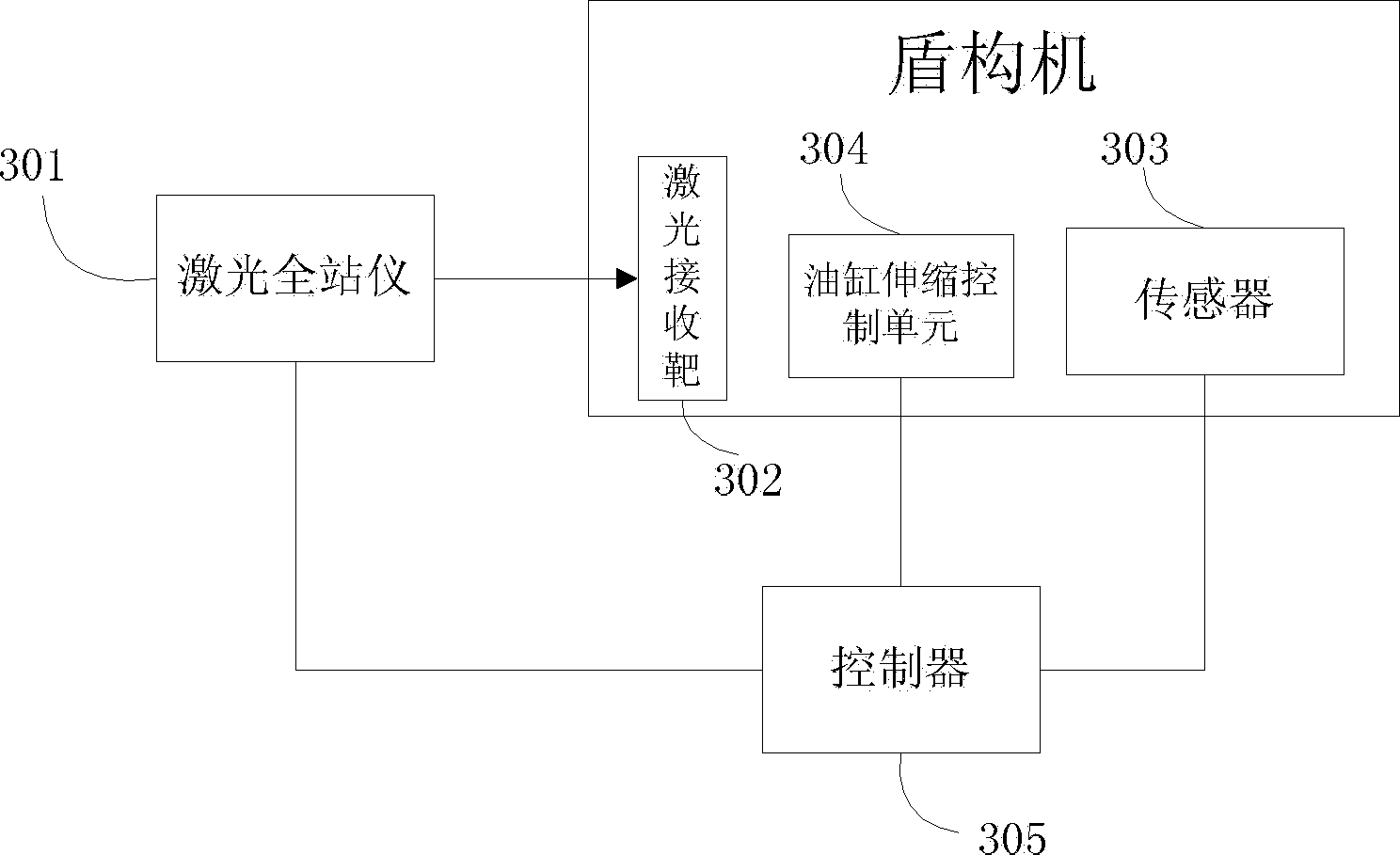 Laser-oriented control system and method for shield machine