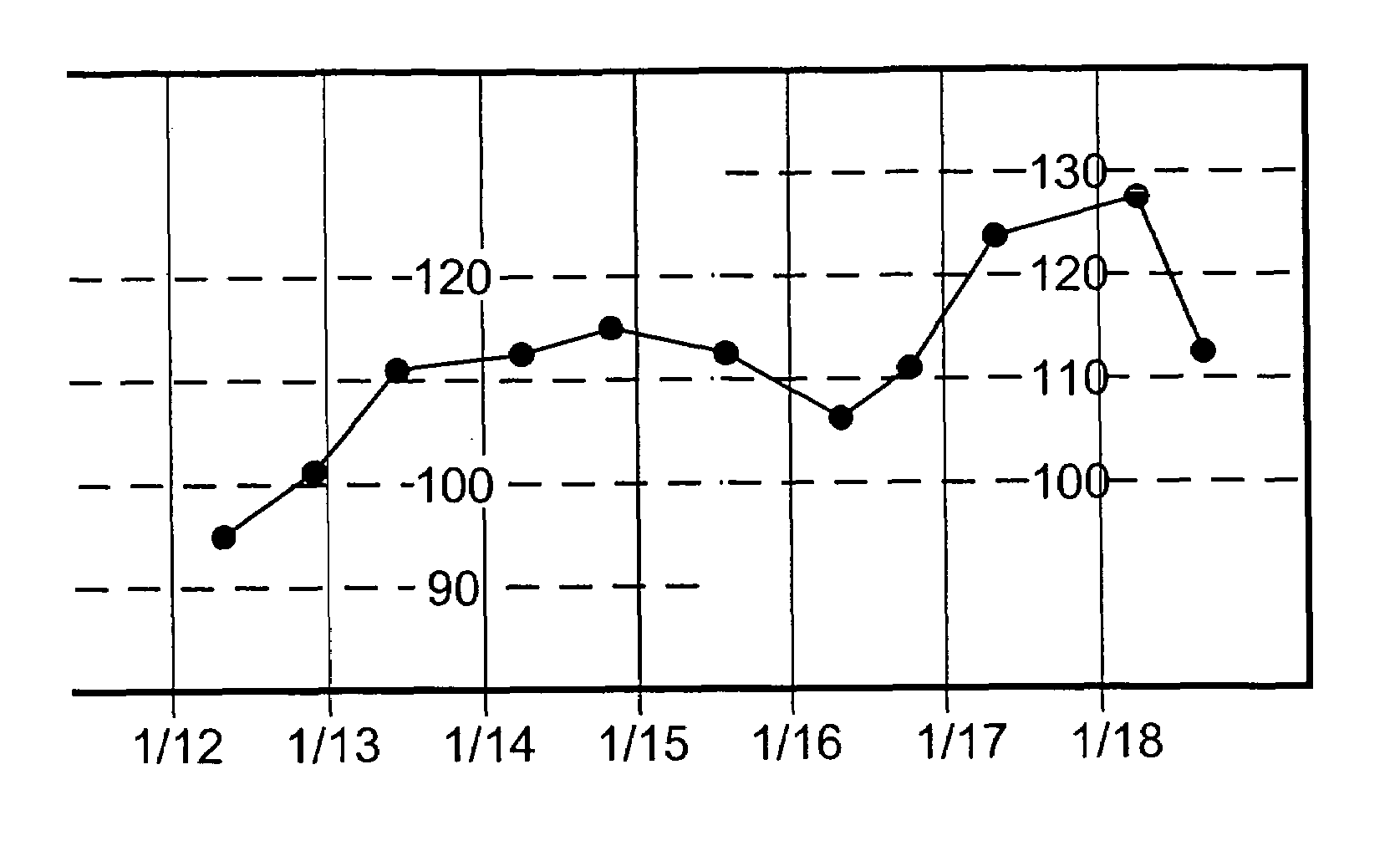 Method and apparatus for time series graph display