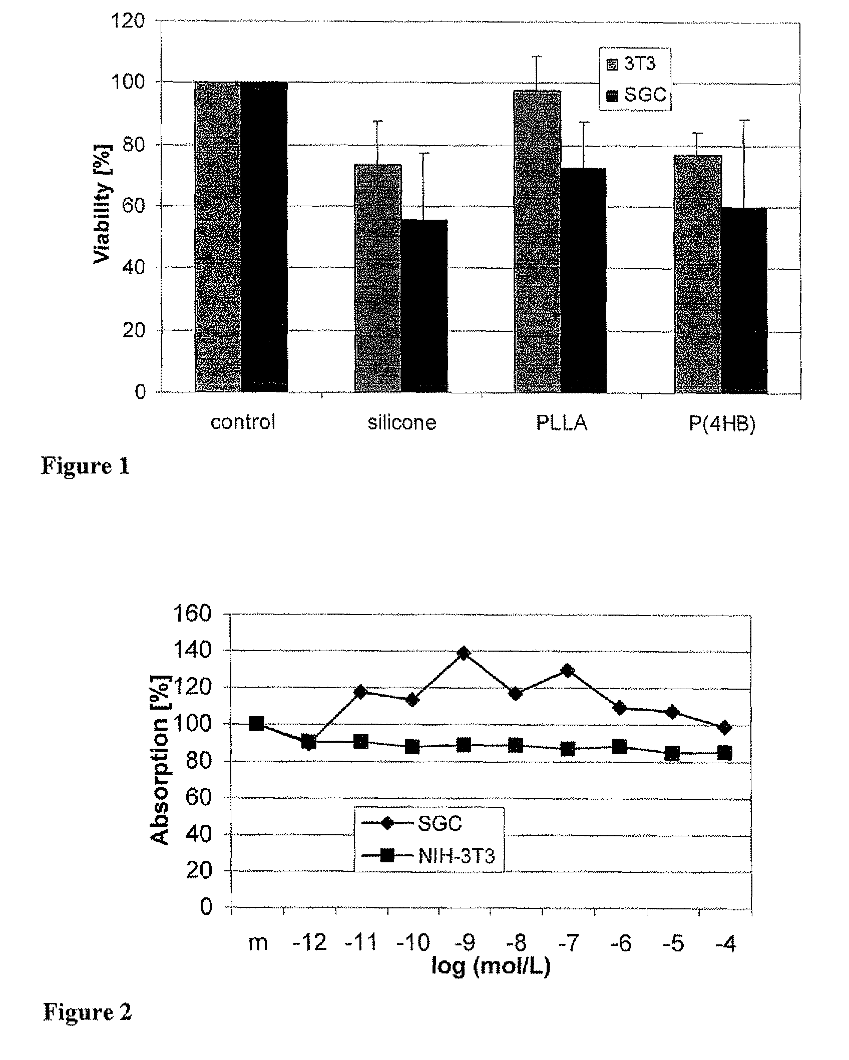 Drug eluting cochlear implants