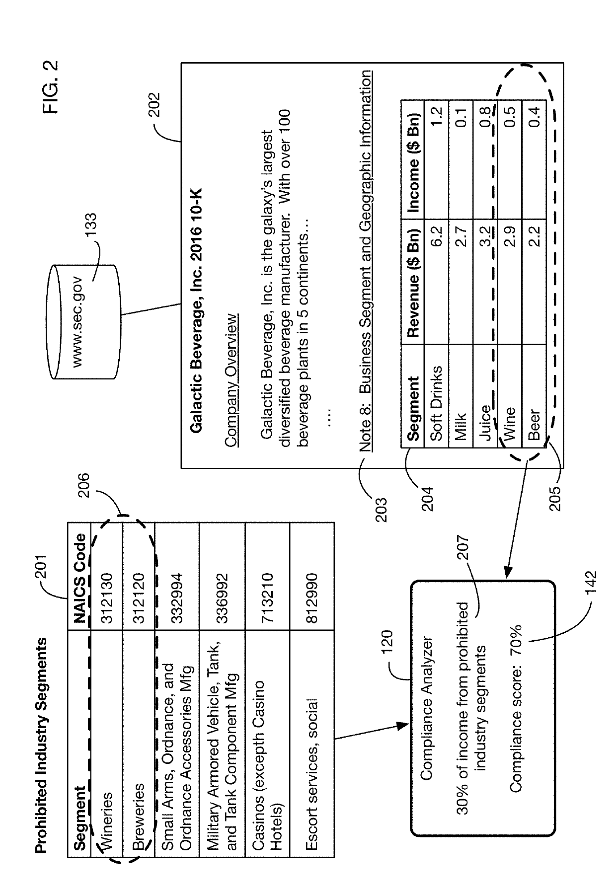 Automated compliance scoring system that analyzes network accessible data sources