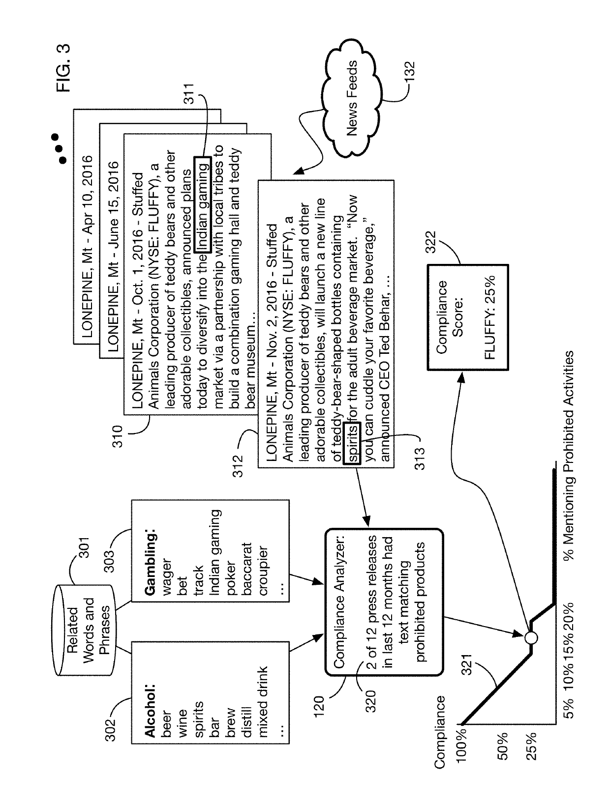 Automated compliance scoring system that analyzes network accessible data sources