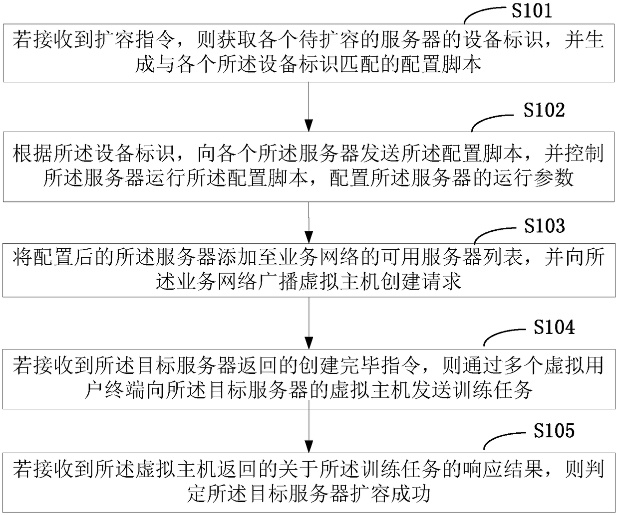 Method for expanding business network and device