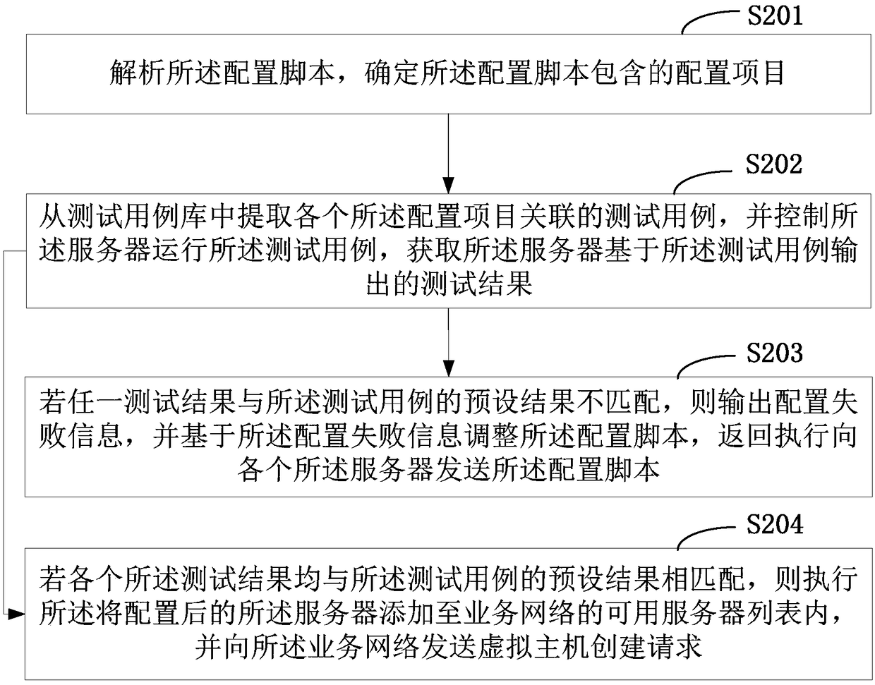 Method for expanding business network and device