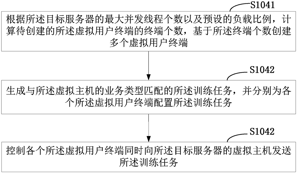 Method for expanding business network and device