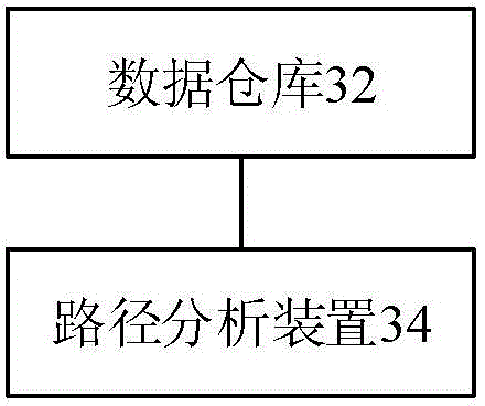 Method and device for analyzing paths