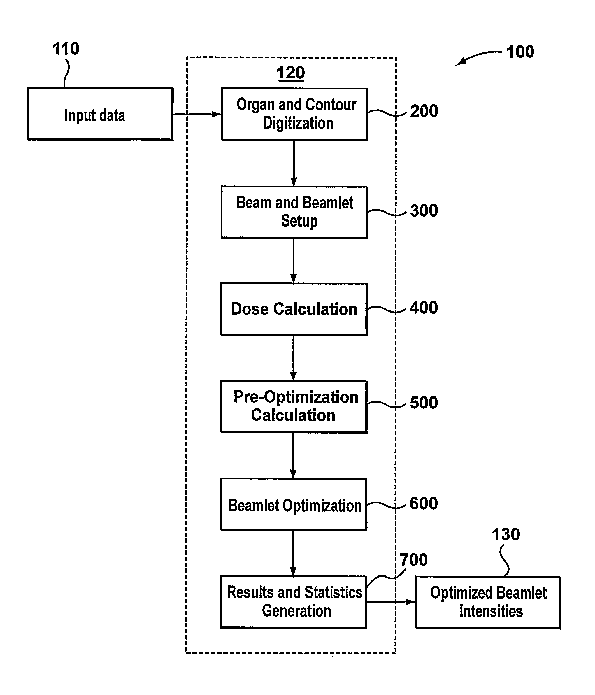 Method and system for optimizing dose delivery of radiation