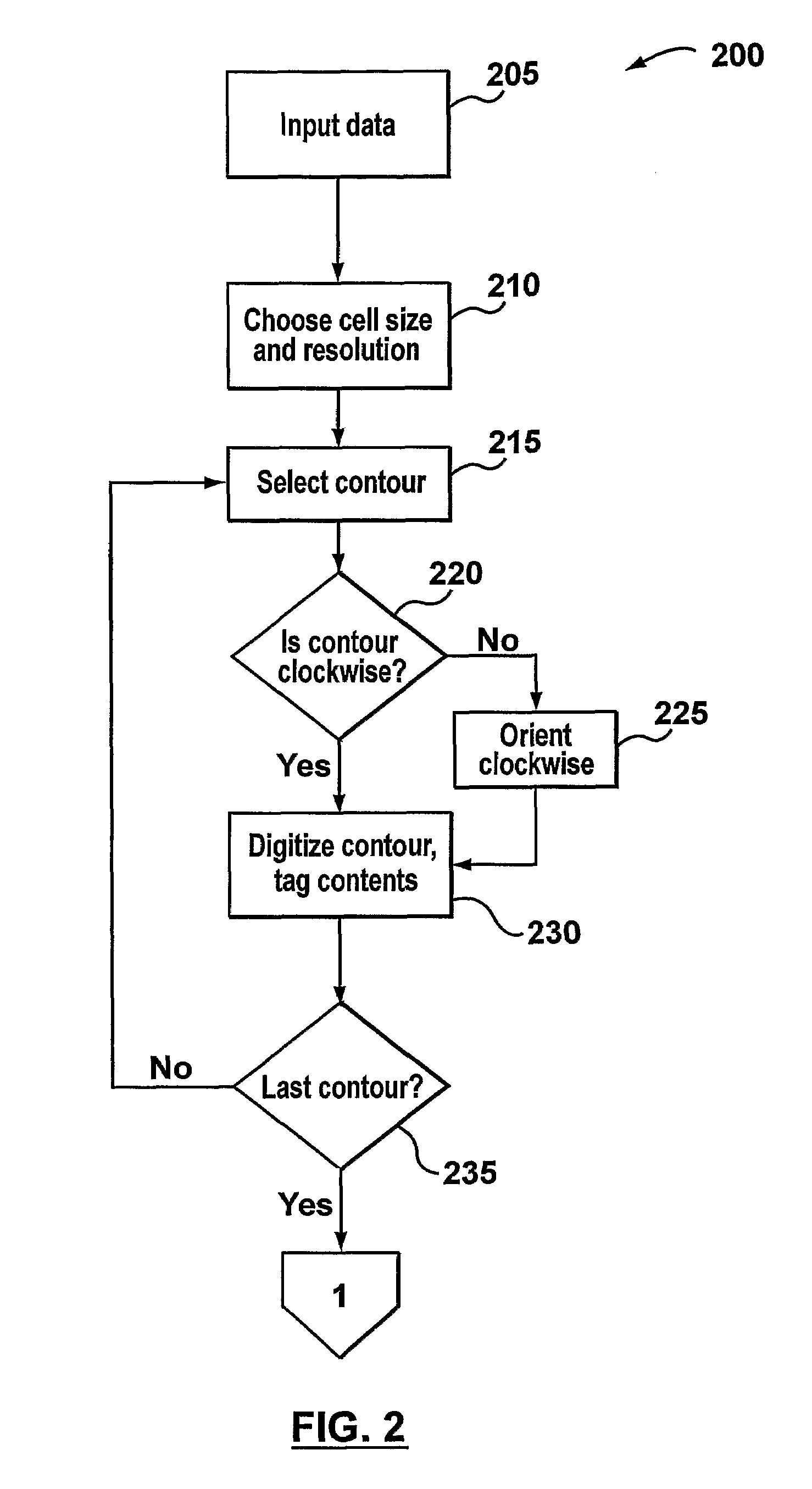 Method and system for optimizing dose delivery of radiation