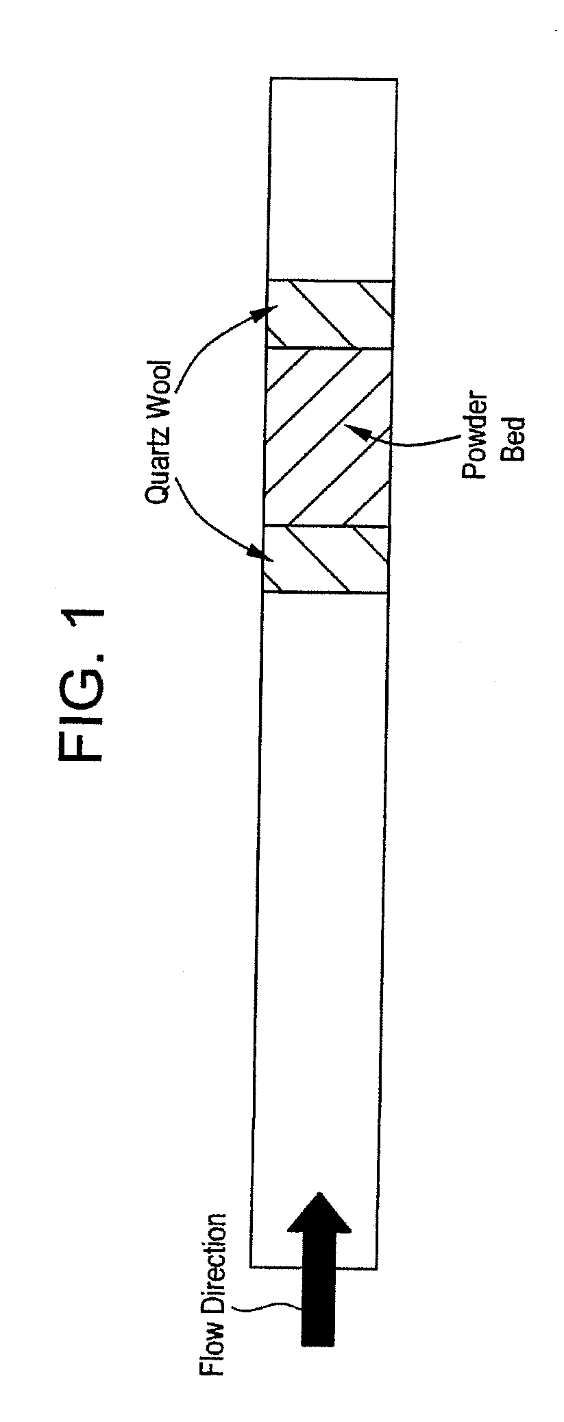 Catalyst and method of manufacture