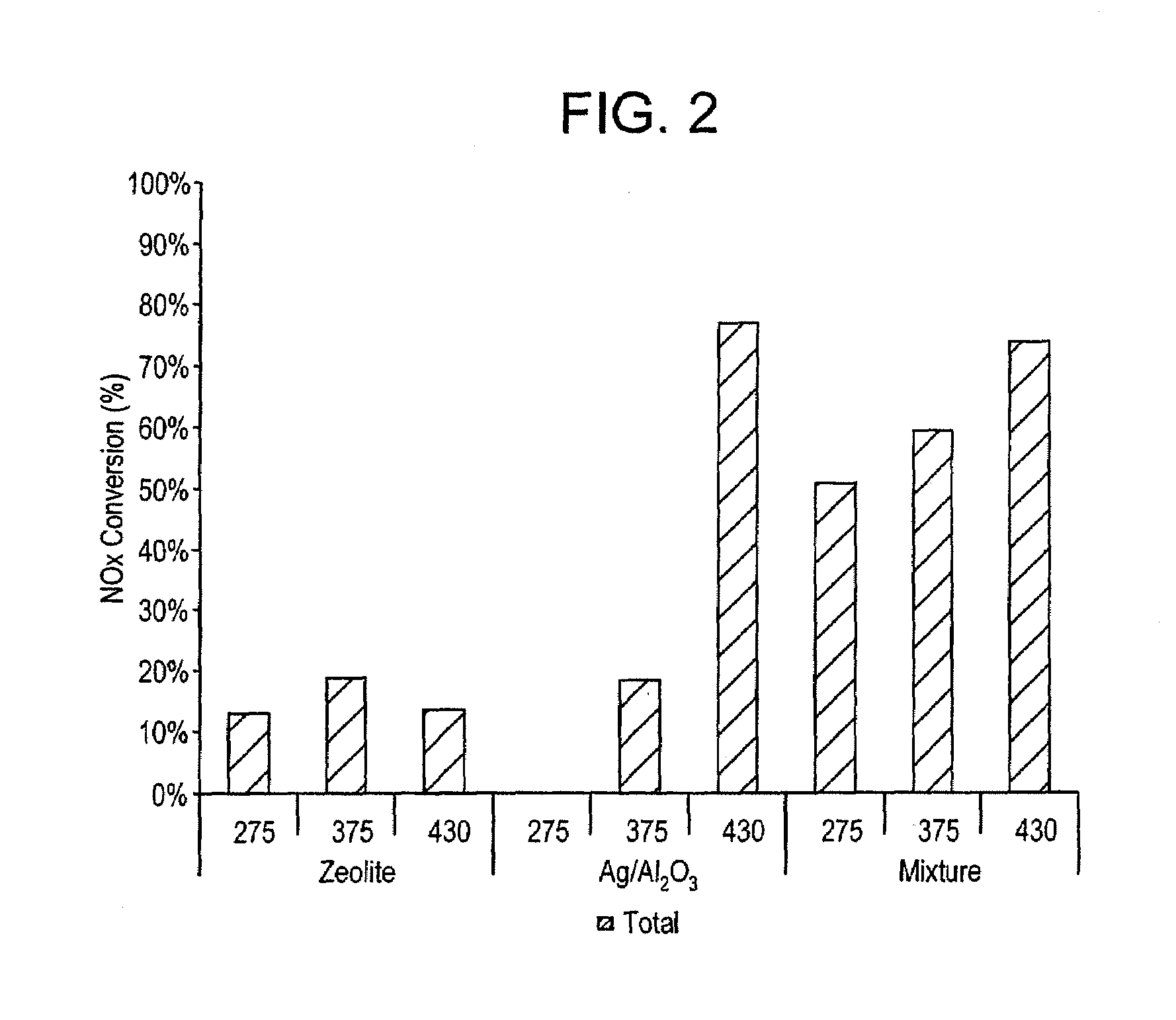 Catalyst and method of manufacture