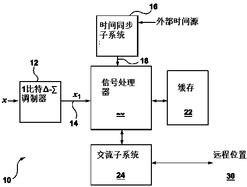 Power measurement device