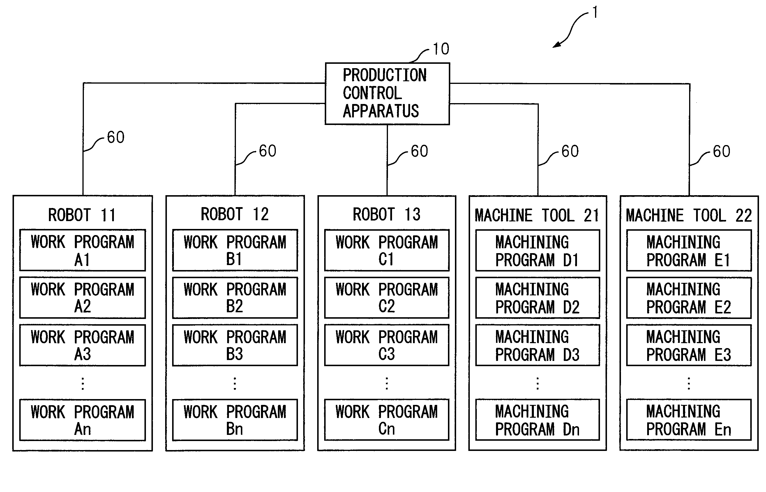 Production system provided with a production control apparatus