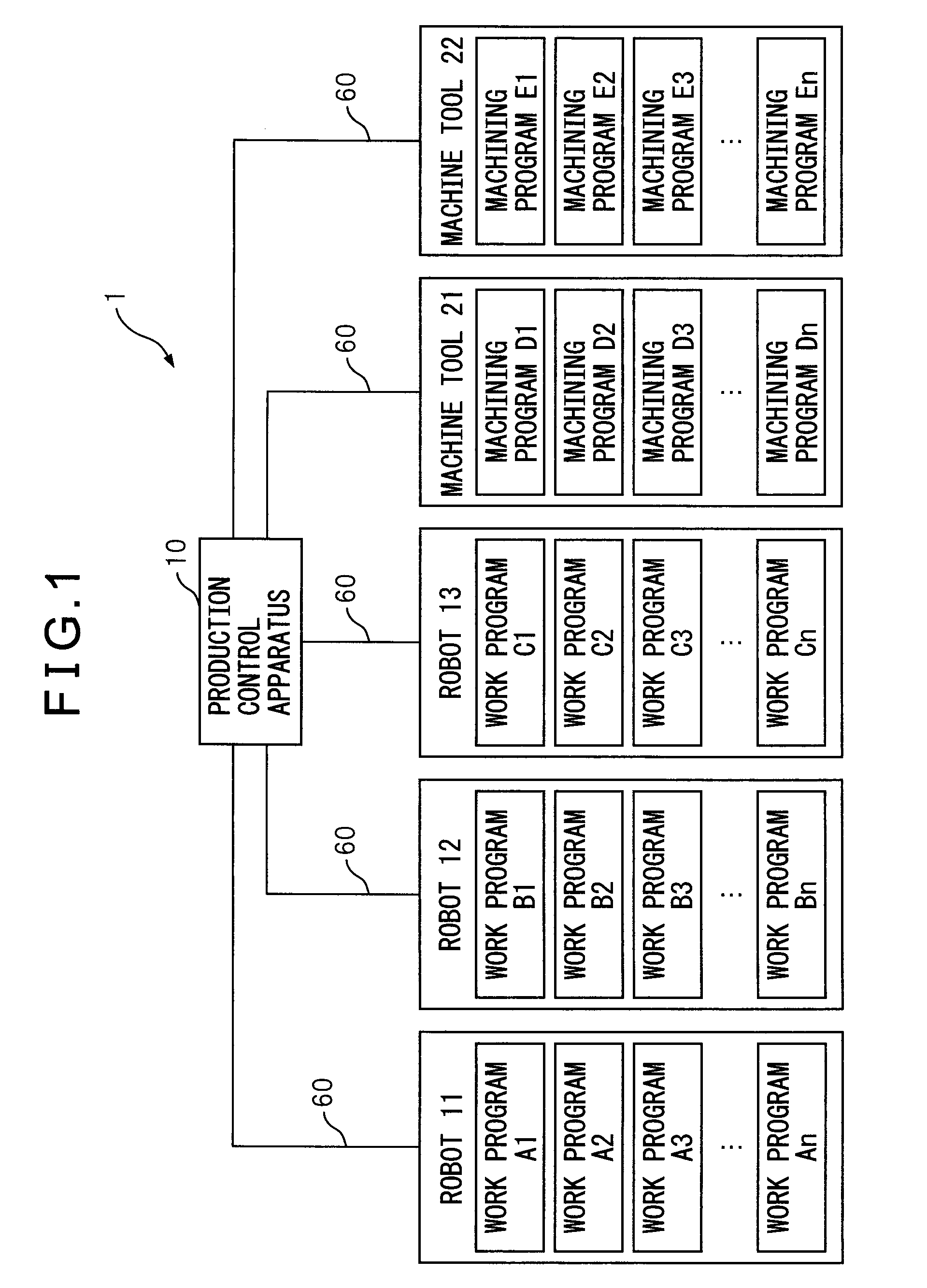 Production system provided with a production control apparatus