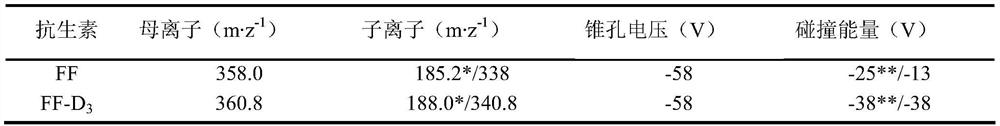 Method for detecting 15 antibiotics in fish body