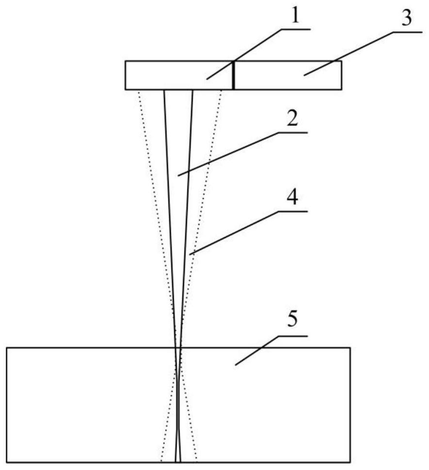 Thick plate myriawatt-level fiber laser perforation method