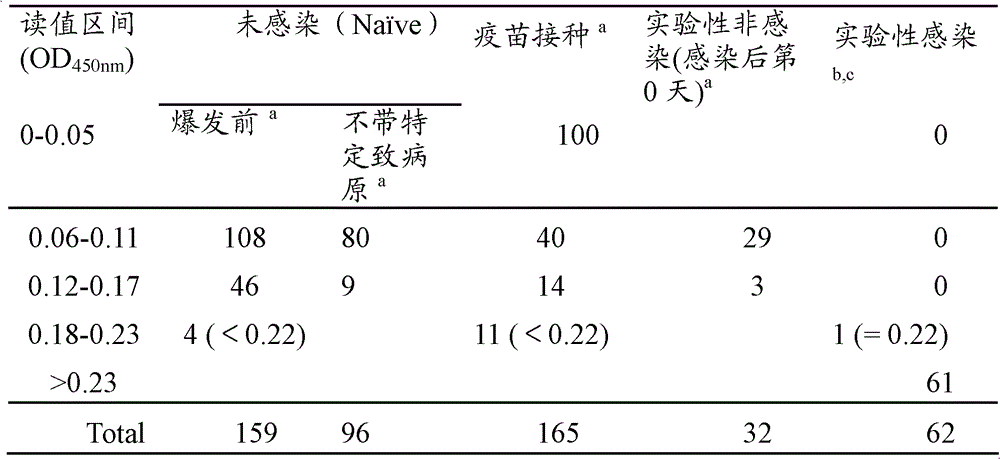 Foot-and-mouth disease hybridoma cell lines, monoclonal antibodies, detection reagents and kits