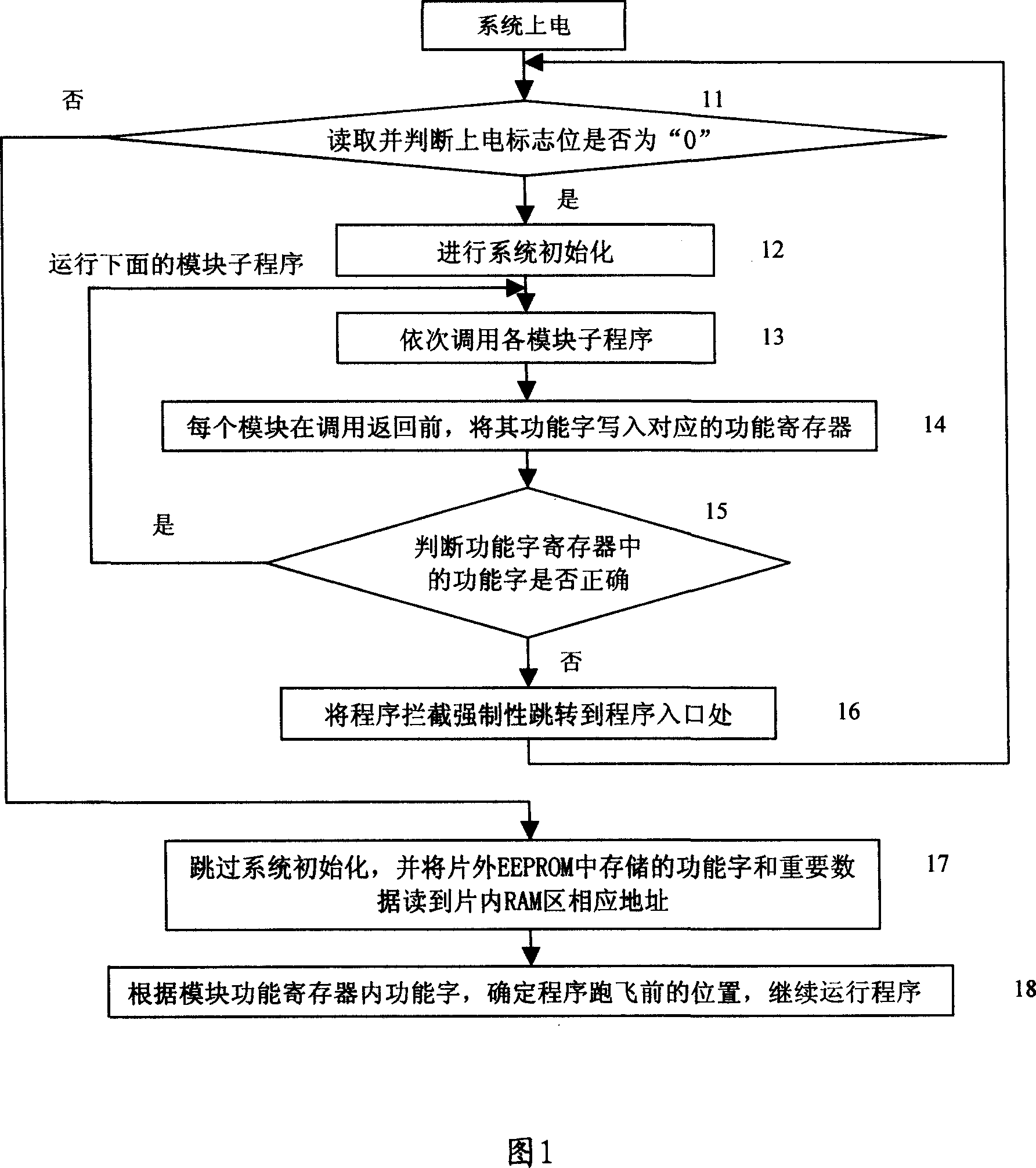 Software anti-interference method and device