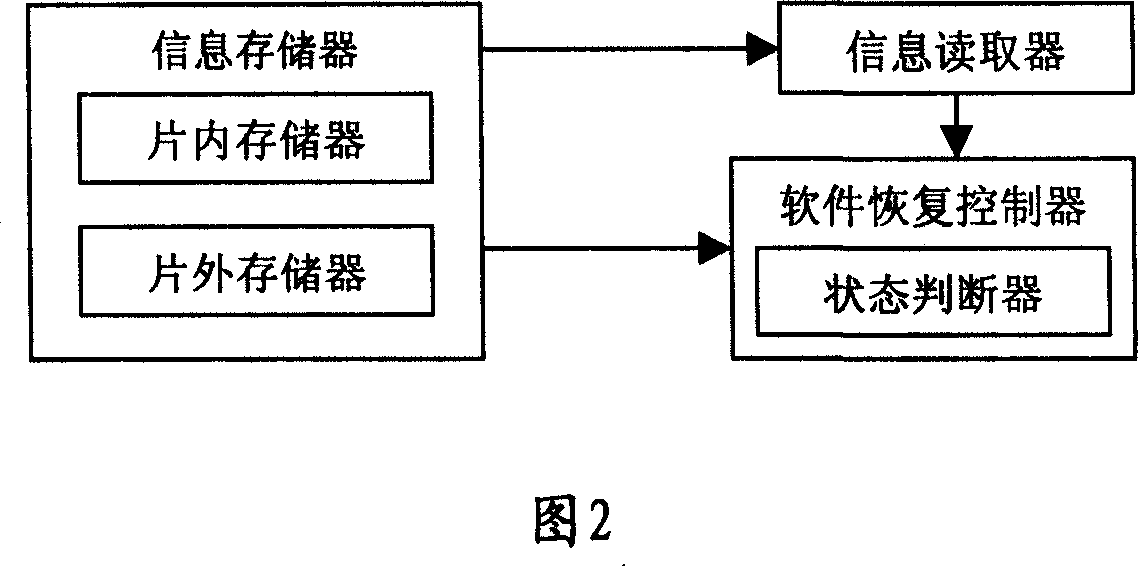 Software anti-interference method and device