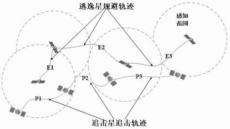 Spacecraft escape trajectory intelligent planning method