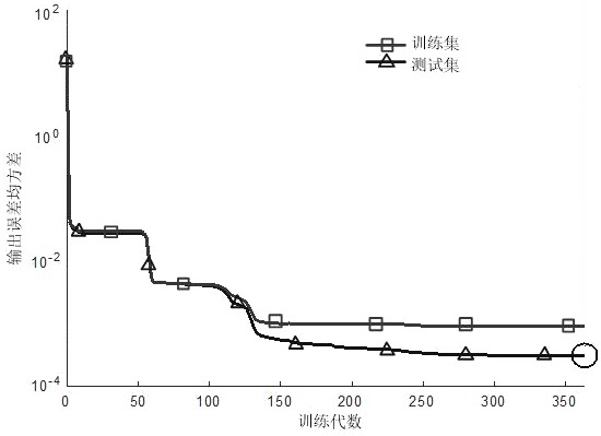 Spacecraft escape trajectory intelligent planning method