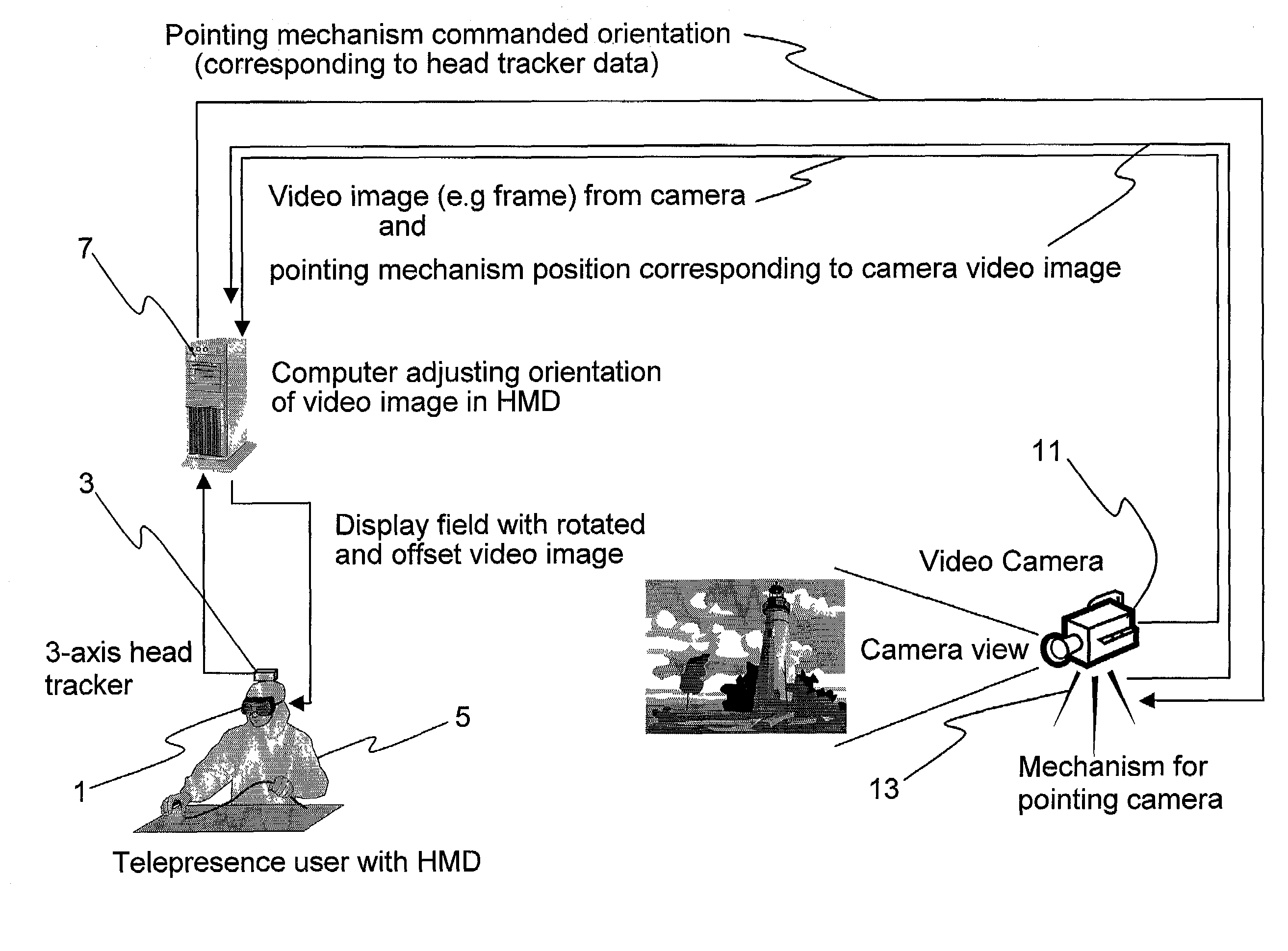 Method and system for time/motion compensation for head mounted displays