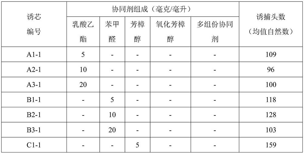 Attractant composition using apolygus lucorum attractant synergist as well as application and attractant core of attractant composition