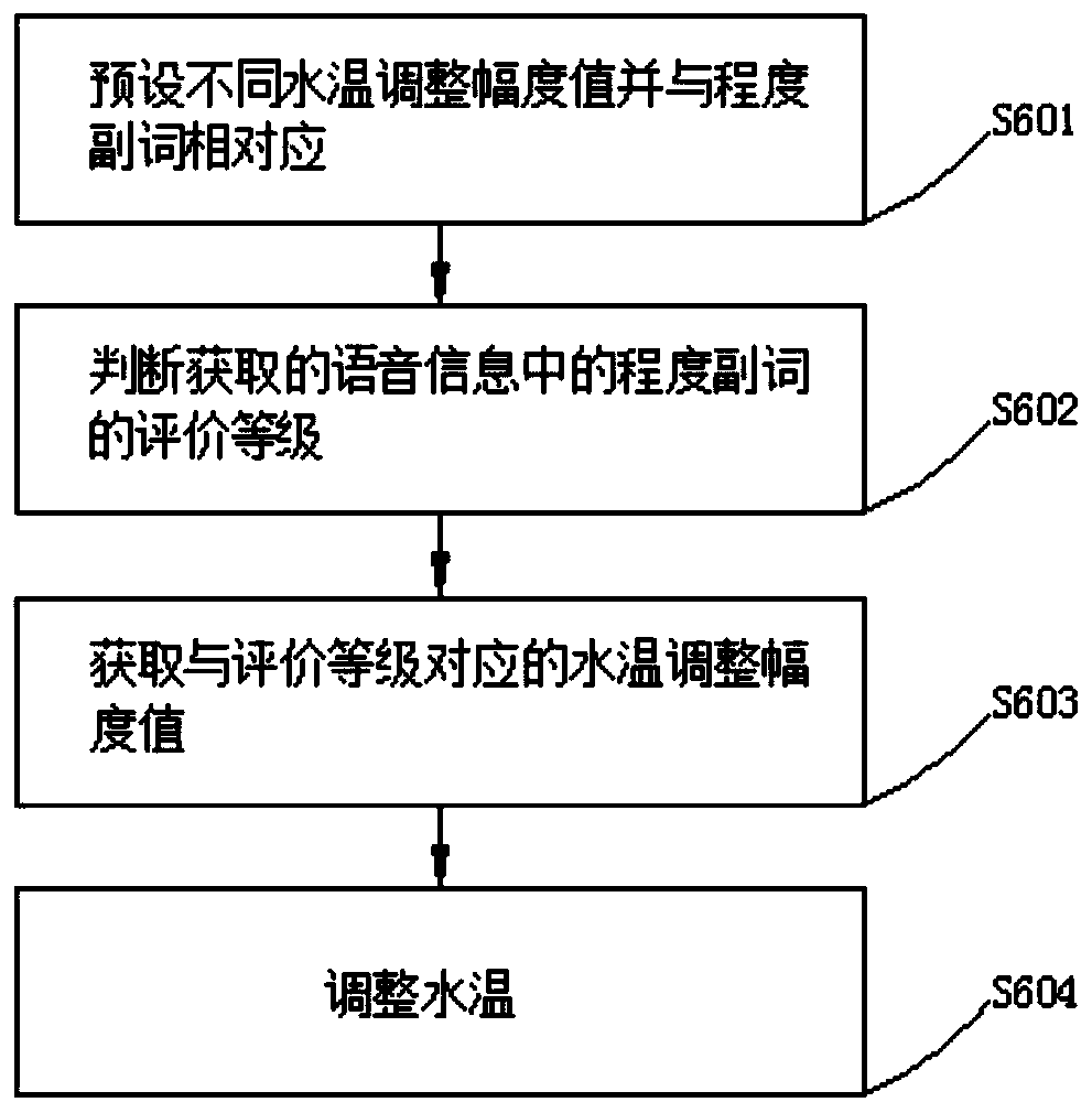 Bathtub water temperature setting method and device, bathtub and storage medium