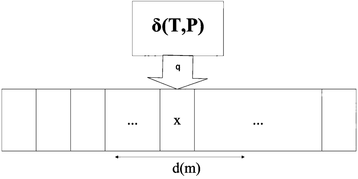 Turing machine insolubility discrimination method and system for big data