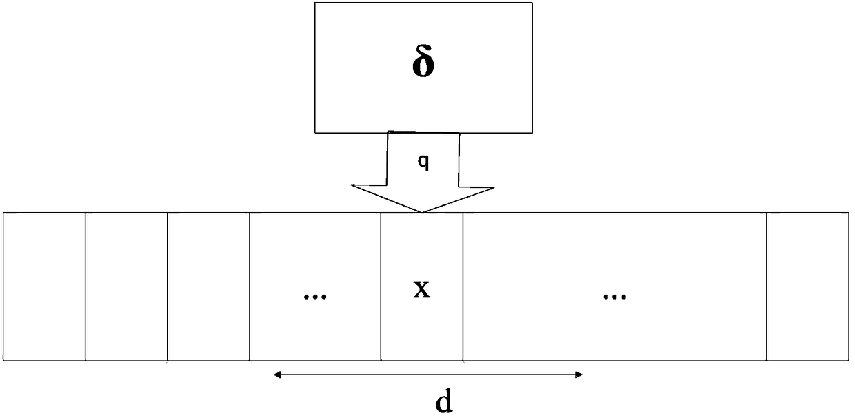 Turing machine insolubility discrimination method and system for big data